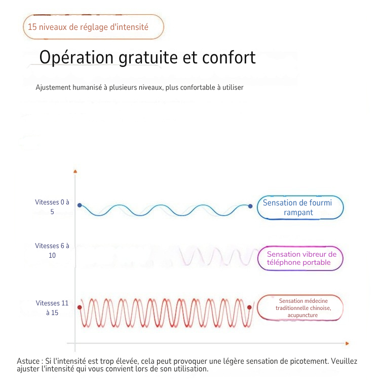 Appareil de Massage Cervical Chauffant